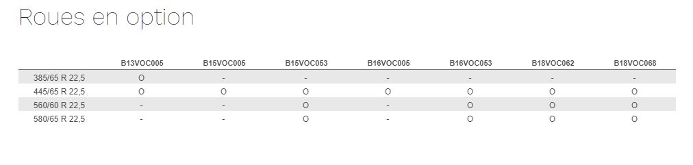 Benne agricole avec finition anti-corrosion et peinture haute qualité