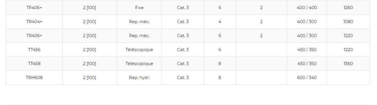 Modèle Actimixt pour ameublissement du sol sans retournement
