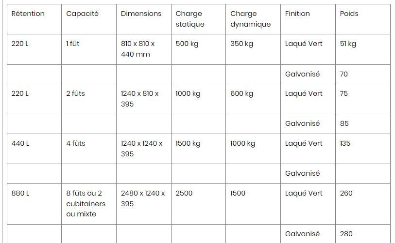 Bac de rétention métallique en acier - Stockage 1, 2 ou 4 fûts de 220 à 1050 L ou cubitainers 1000 L_6