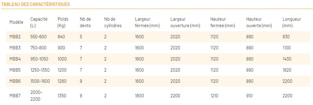 Accessoire de creusage et terrassement robuste