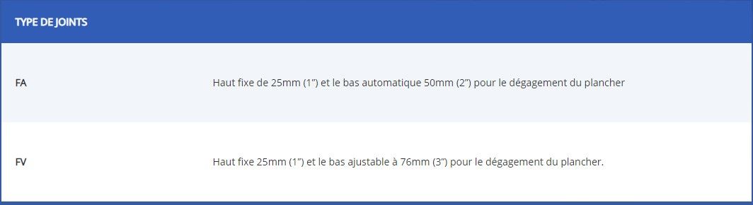 Cloison Excel 742 offrant des performances acoustiques jusqu’à 54 CTS