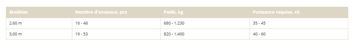 Rouleau agricole HE-VA avec bacs à pierres en option
