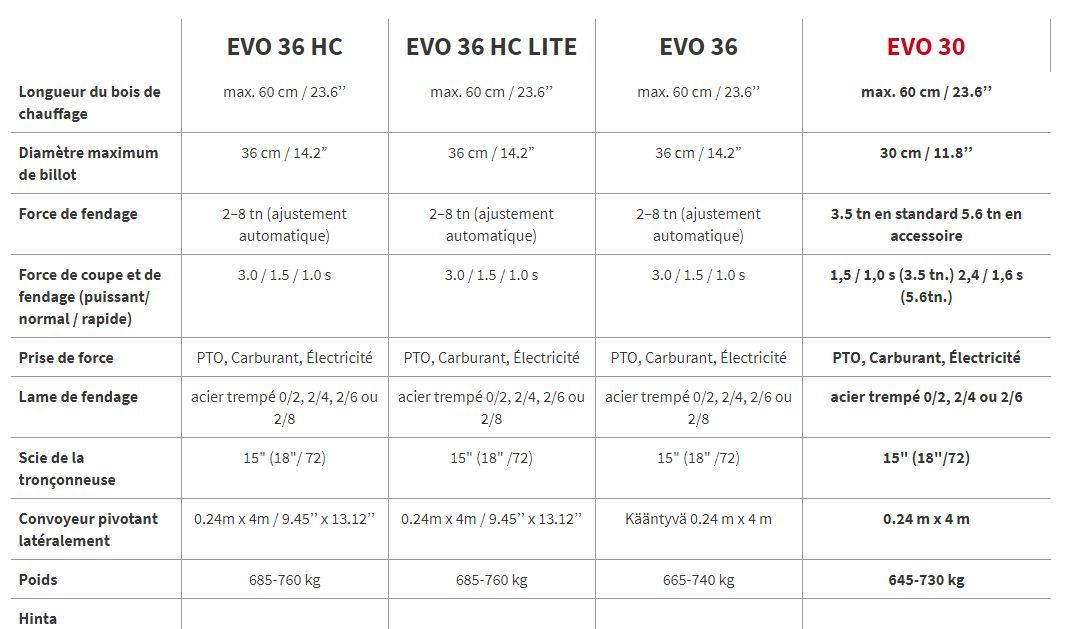 Combiné à bois de chauffage evo - pilkemaster - longueur du bois de chauffage 60 cm - diamètre max de billot 30 et 36 cm_6