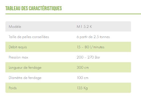 Fendeuse à vis M1 5.2 K LASCO - Cône de 28 cm - Compatible mini-pelle, chargeuse, tracteur_6