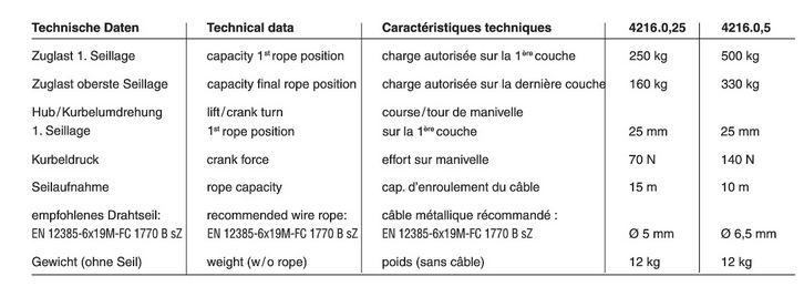4216 treuil manuel à câble - haacon france - capacité 250 kg et 500 kg_6
