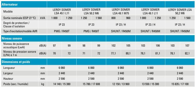 QAC 1100 TwinPower - Groupe électrogène en container Atlas Copco - 1079 kVA - Puissance fiable et faible bruit_6