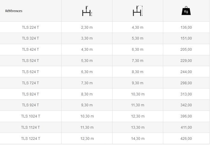 Modèle TLS Échafaudage - ULTRALU - Usage intensif - Hauteur de travail 4.30 m à 14.30 m - Grande surface de travail_6