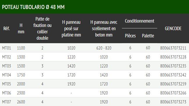 Medium vert - clôture grillagée - ferro bulloni - largeur 2.5 m_6