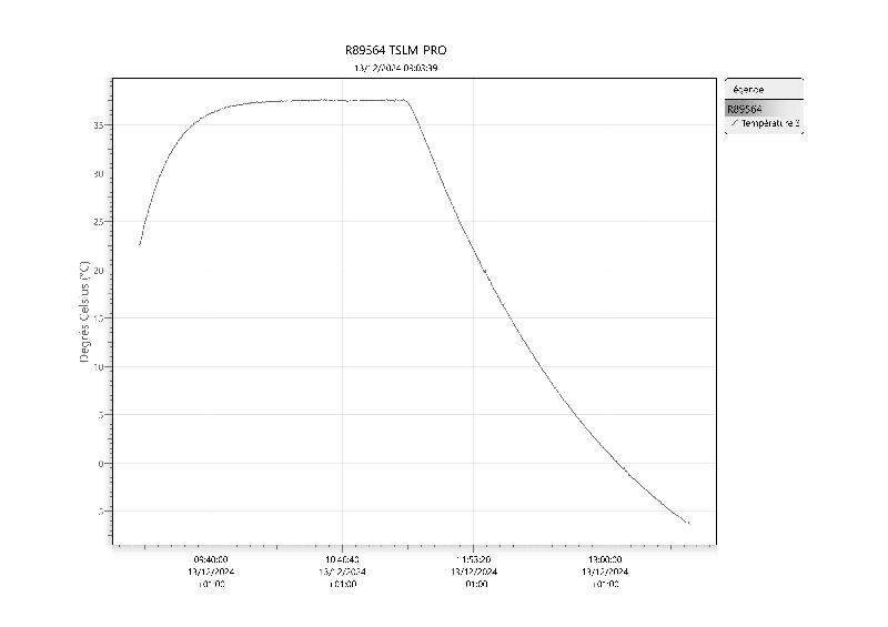 Incubateur / étuve réfrigéré BINDER KB-115 avec convection forcée 100°C_6