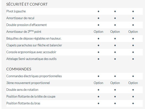 Épareuse Dextra compatible avec un lamier d'élagage jusqu'à 3 lames