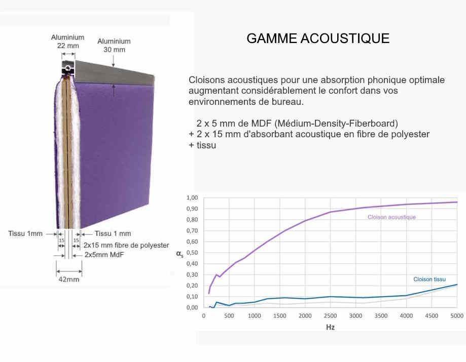 Cloisonnettes mélaminées, tissu ou acoustiques REY - finition pleine ou semi-vitrée_6