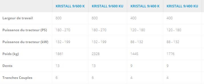 Kristall 9 - cultivateur agricole - largeur de travail 300 à 600 cm - socs TriMix et DuoMix pour déchaumage intensif_6
