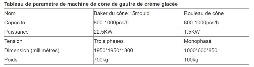 Machines électriques de cône de gaufre de crème glacée - Henan Gelgoog - capacité 800-1000 pcs/h - trois phases - certification CE_6