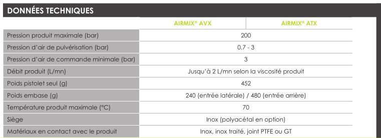 Avx pistolet de peinture automatique airmix - sames kremlin - 200 bar_6
