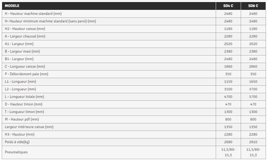 Sd 4C - SD6 C Pailleuse Agricole Supertino - Capacité 4 m3 / 6 m3 - Distance de paillage 18 m_6