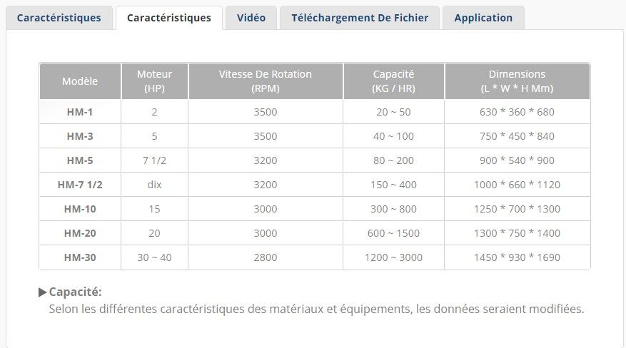 Broyeur à marteaux alimentaire - Mill Powder Tech Solutions - capacité 50kg à 3000kg_6