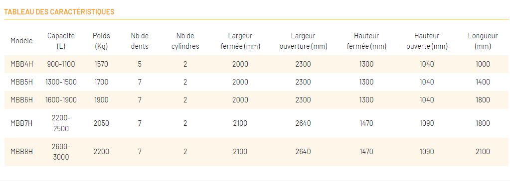 Benne preneuse industrielle de reprise MBB-H - usage intensif - capacité 900 à 3000 litres SAE - marque MINELLI_6