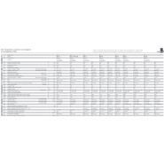 Équipement de manutention avec commandes intuitives