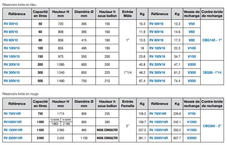 Réservoir à vessie RV en acier peint - 8 à 2000 litres - Pression 10 et 16 bars - Calpeda Pompes_6