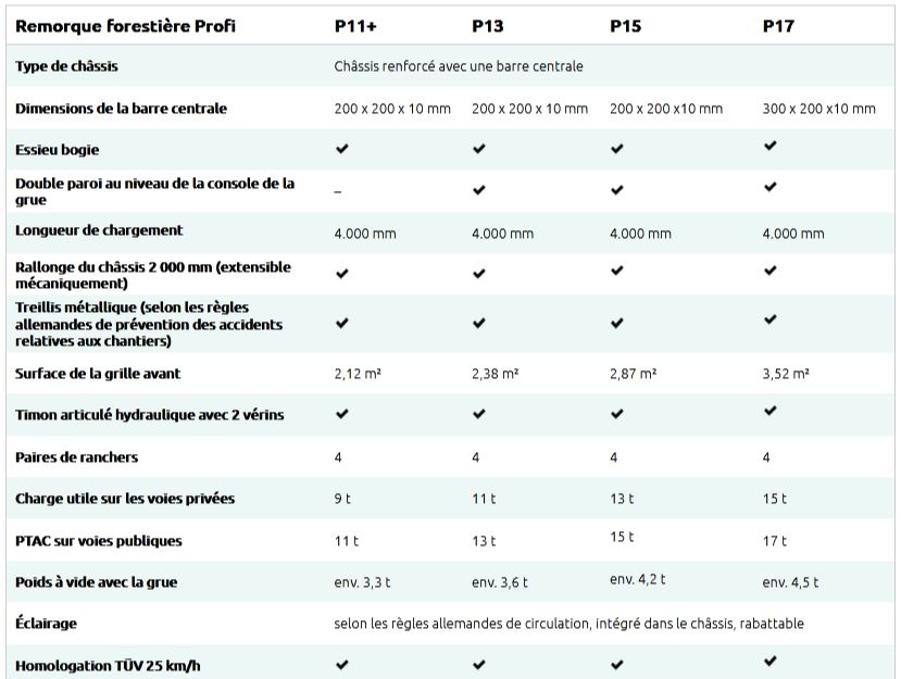 Remorque forestière avec accessoires pour travaux professionnels