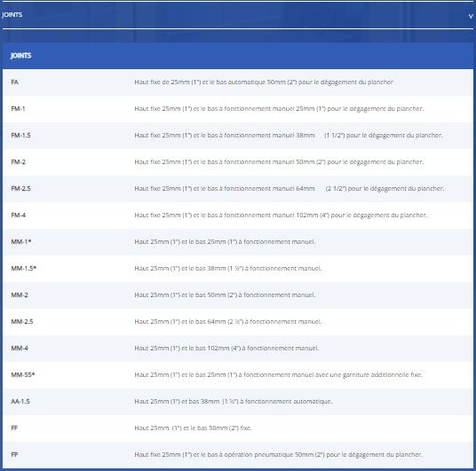 Signature 841 - cloisons mobiles - Moderco Inc. - système haut de gamme en matériaux légers - hauteur maximum 10 130 mm_6