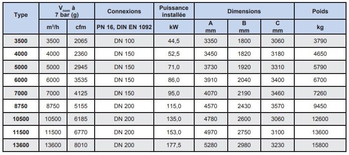 Hrs - sécheurs par adsorption - donaldson company - débit: 375 à 13600 m3/h_6