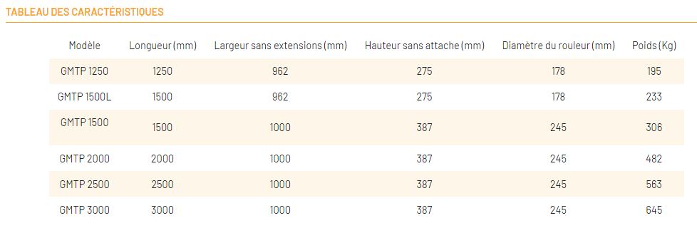 Barre de nivellement idéale pour aménagement de surfaces