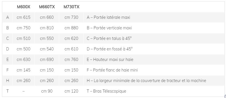 M600x m660tx m730tx - broyeur forestier - marolin - 120 cm_6