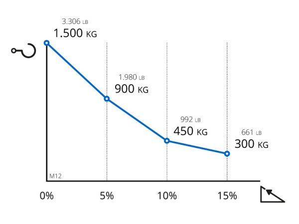 M12 - tracteur logistique - zallys - capacité de charge 1500 kg_6