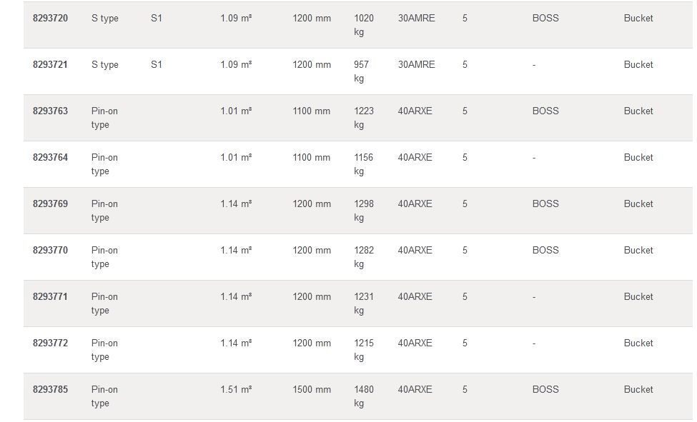 EC250D GODET D'EXCAVATION RENFORCÉ - VOLVO - ARÊTES UNIVERSELLES - PIÈCES D'USURE 30AMRE-40ARXE_6