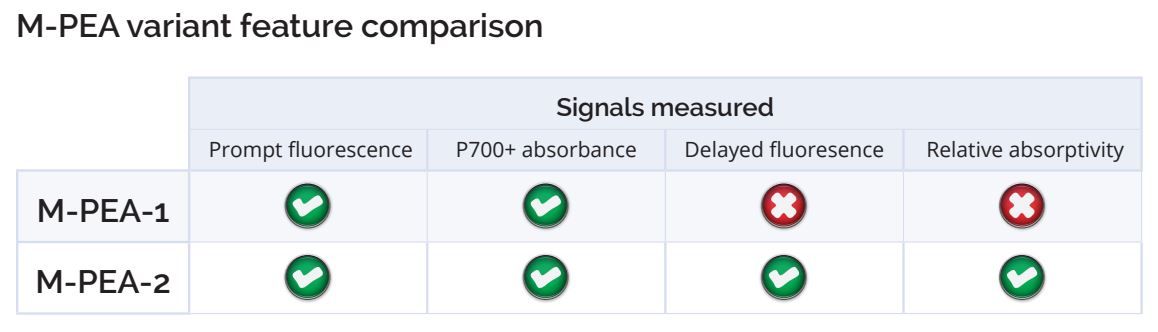Analyseur Hansatech pour études de photosynthèse avec logiciel intégré