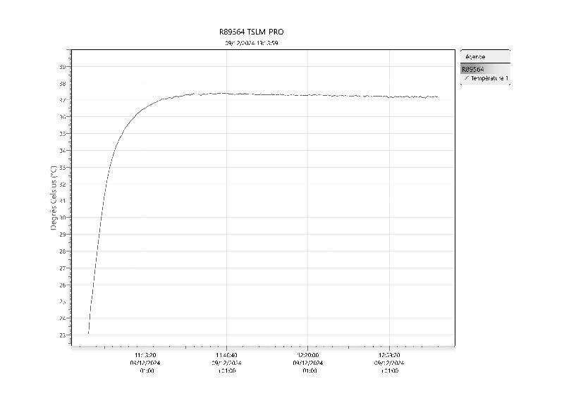 Incubateur / étuve réfrigéré BINDER KB-115 avec convection forcée 100°C_6
