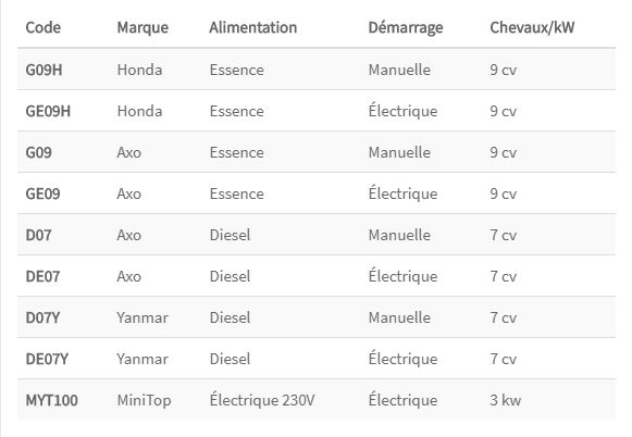 Accessoire de déneigement pour équipements de chantier