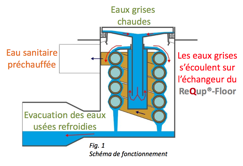Récupérateur de chaleur horizontal instantané et totalement passif - ReQup-Floor pour sol carrelé ou souple_6