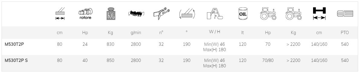M530T2P/S - Broyeur forestier Marolin - Débroussailleuse hydraulique 80 cm pour tracteurs de 80 HP_6