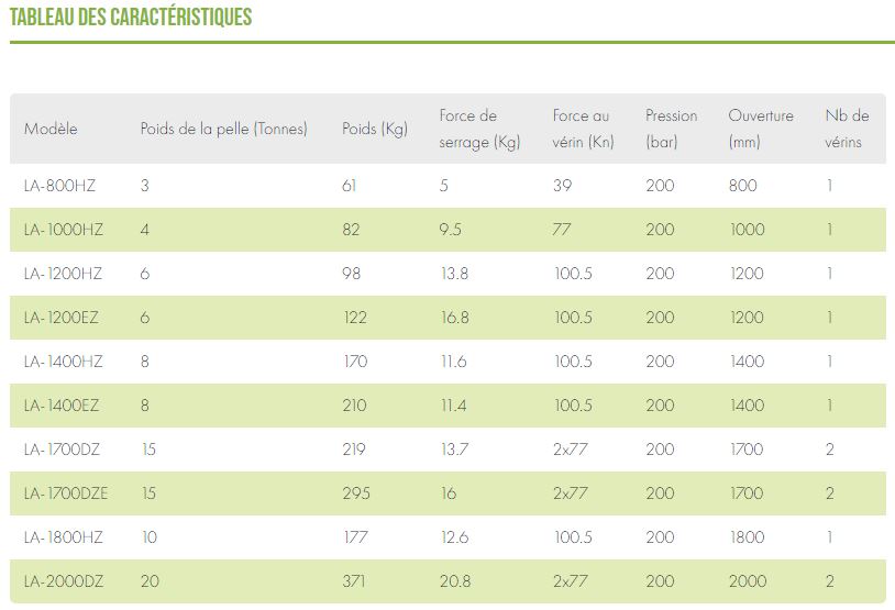 Grappin forestier usage en fixe - pelle 3 à 20 Tonnes - construction robuste en HARDOX_6