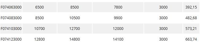 Échafaudage roulant venus - fortal sa - charge d’exploitation par module de plancher 200 kg/m²_6