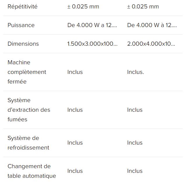Dynamicline Fiber - Machine de découpe laser 2D - TCI Cutting - Haute productivité jusqu'à 15 KW et 30 mm_6