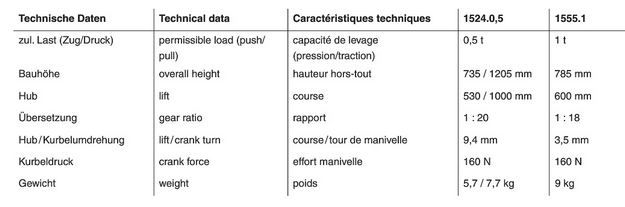 Treuil inoxydable 1524 avec engrenage à vis sans fin