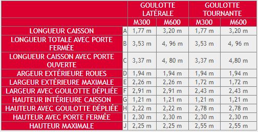 D-300 et D-600 pailleuse agricole - Grupotatoma - turbine avec couteaux - hauteur max. 2,25m/2,55m_6