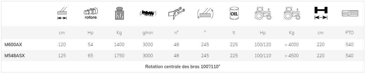M600AX M548ASX - Broyeur forestier Marolin - 120-125 cm - Débroussailleuse hydraulique semi-professionnelle_6