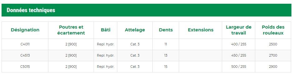 Décompacteur Cybelle avec rouleaux tandem pour un contrôle précis du sol