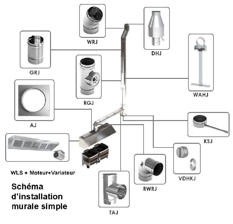 Hotte murale inox 3m avec moteur, régulateur, filtre et éclairage | Profondeur 900 mm_6