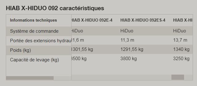 X-hiduo 092 grue auxiliaire - hiab - portée des extensions hydrauliques 5.4 à 13.7 m_6