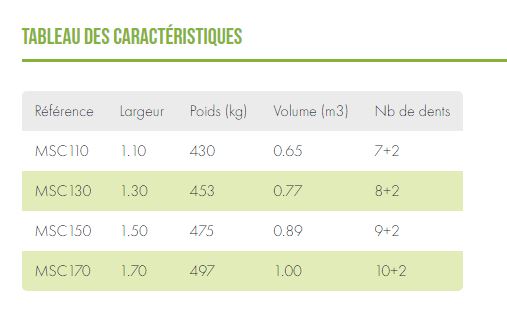 Godet désileur avec fourche - compatibilité chargeur frontal, télescopique et tractopelle - double vérin et dents coupantes_6