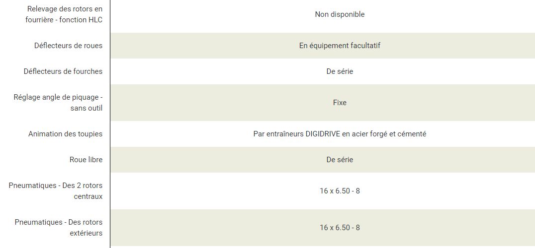 Machine GF 8700 Kuhn avec 8 rotors pour une largeur de travail de 8,70 m