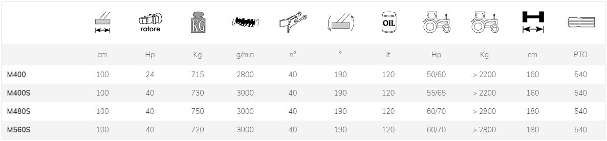 Débroussailleuse équipée d'un kit double pompe HP 40