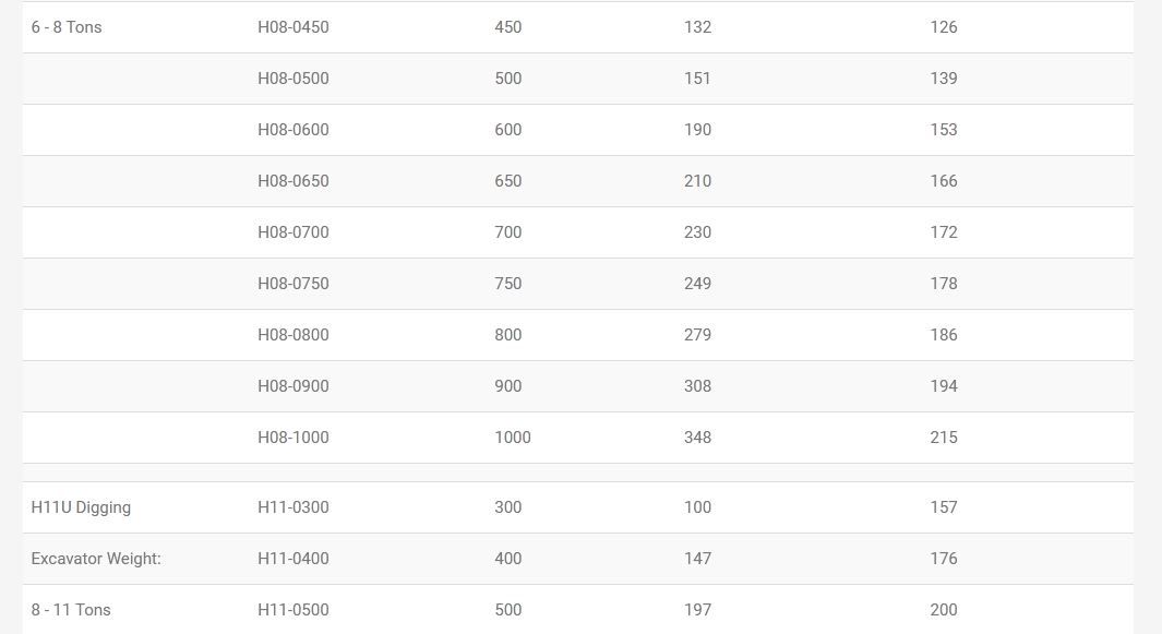 Godets d'excavation - Geith International - compacts - usage intensif MX pour pelles de 1 à 8 tonnes_6