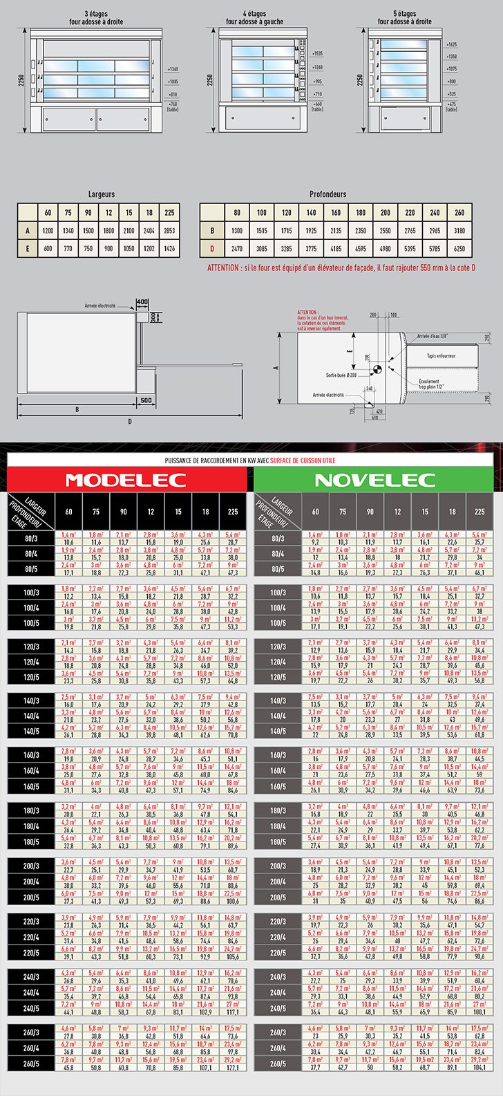 Four électrique à sole - MODELEC FOURS FRINGAND - Haute technologie, façade inox, éléments modulables et puissance élevée_6