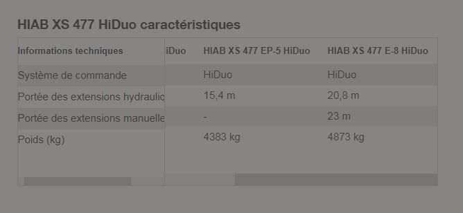 Hiab XS 477 HiDuo avec répartition innovante du débit de pompe
